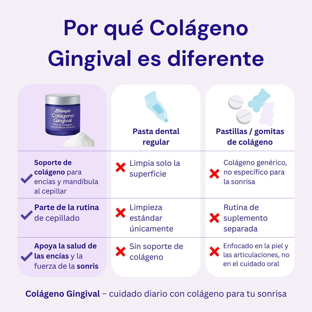 Colágeno Gingival