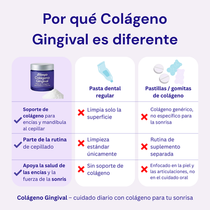 Colágeno Gingival